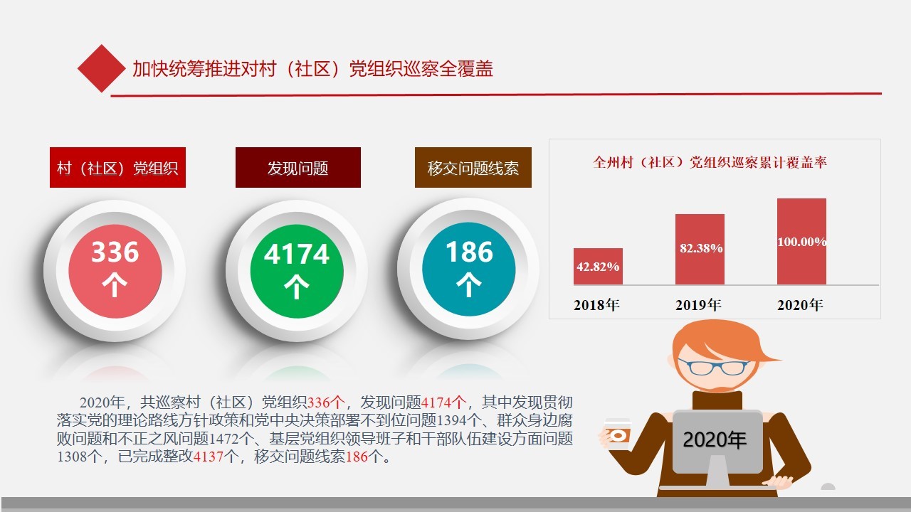 楚雄:图解2020年州委巡察工作